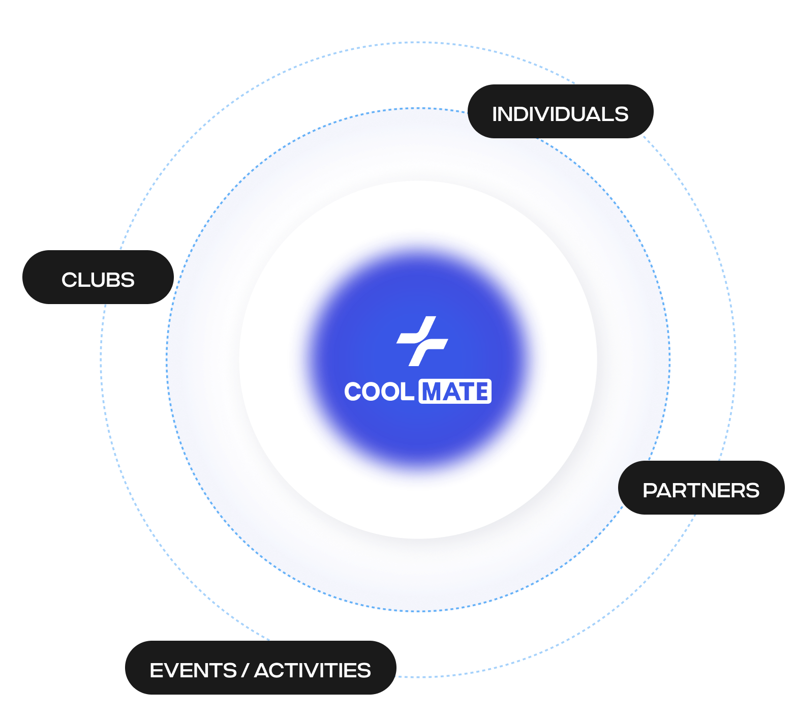 Community Ecosystem
